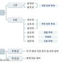 2군[ 二軍 ] 이미지