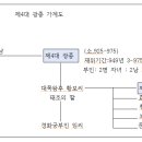 ◇.고려왕조실록 009 이미지