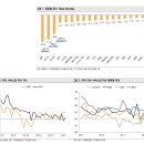 [미증시] 글로벌 증시 ‘블랙 먼데이’ 여파에 하락 이미지