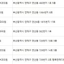 장호선 피부과의원 이미지