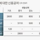 유티아이 이미지