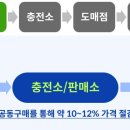 에이치디에너지 이미지