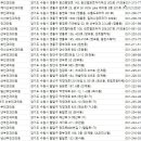 미스 미즈 산부인과의원 | 수원시산부인과