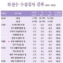 7월 25일 울 칭구들이 즐겁게 놀 내평계곡 사진들입니다 이미지