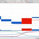 코오롱모빌리티그룹(주) 유성서비스센터 | 2025년 8월 6일 오늘의 상승률 TOP30 이슈정리