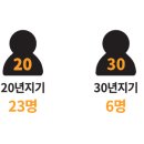 이종화한의원 이미지