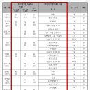 양평고등학교 이미지