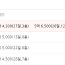 상계주공2단지 이미지