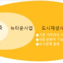사도펌프장 | [독서후기] 빠숑 김학렬님의 서울 부동산의 미래