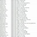 예일부동산공인중개사사무소 이미지