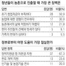 여유드림 - 유성구 유성대로694번길 114 | 여유드림