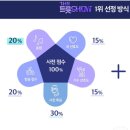 더 트롯쇼 순위에 도움되는 멜론 스밍 이미지