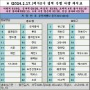 백두대간 5기 팀웍산행 (오대산종주) 차량좌석표 올립니다. 이미지