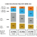 피케티 분배이론 모두의 대안일수 있을까? (바보써니) 이미지