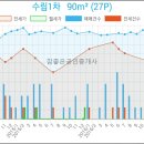 밝은햇빛치과 이미지