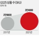 21세기 마트 이미지