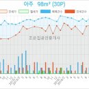 연수이이주내과의원 이미지