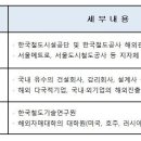 공간측량설계사 이미지
