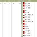 삼원유통주 이미지
