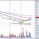 2월1일패턴성공차트(미디어플렉스 1일조정,아이넷스쿨 6일조정) 이미지