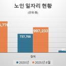 구구팔팔 이미지