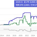 대구용천초등학교 | [임장기] 대구 달서구 월성동, 월배지구