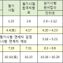 2015년도 농기계운전기능사 자격검정 시행 일정 이미지