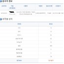 2023 충북 토목직 합격수기 이미지