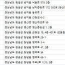 김민성치과의원 네이버블로그