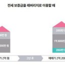 no2. 적은 돈으로 투자가 가능할까요 이미지