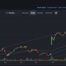 S&P 휘트니스 이미지