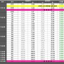 엠(M)메디칼 이미지
