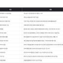 디지털드로잉 (기초) 이미지