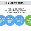 에프엑스수학학원