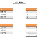 제78회 전국종별핸드볼선수권대회 [조추첨결과] 이미지