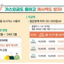 올겨울 도시가스 사용량 20% 줄이면 난방비 8만 8900원 절감 이미지