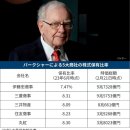 연산시장약국 | 2025년 2월 24일 매크로 데일리