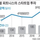 더피트니스서비스 이미지