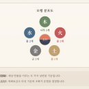 병오년 고급 운세 사주 프리미엄 분석 홍화사주
