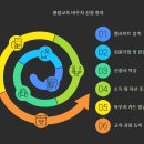 캘리그라피자격(야간) | 평생교육바우처 지원 신청자격 사용처 과정 추천 2025년