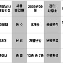 에코르 약국 이미지