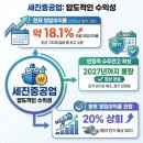 세진상회