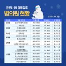 참사랑신경과의원 이미지