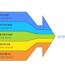 행정사법인 지음 이미지