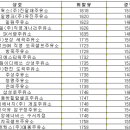 매봉주유소 이미지