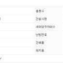 월정로7길 이미지