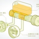 현대동부모터스 이미지