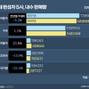 대선자동차 이미지