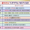 산소황