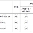 롯데백화점 스포츠센터 골프장